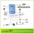 Leon controlador automático de ambiente ou avicultura